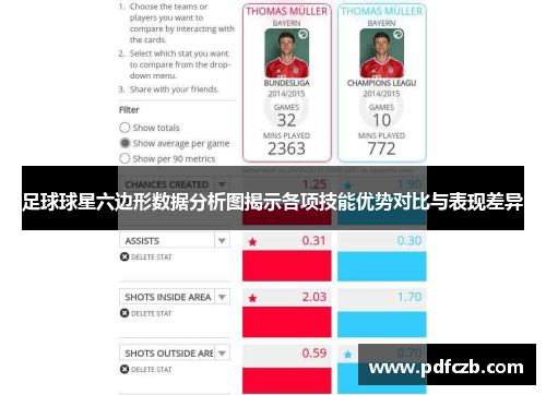 足球球星六边形数据分析图揭示各项技能优势对比与表现差异